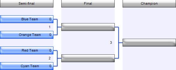 Tournament1Semi-Finals.jpg