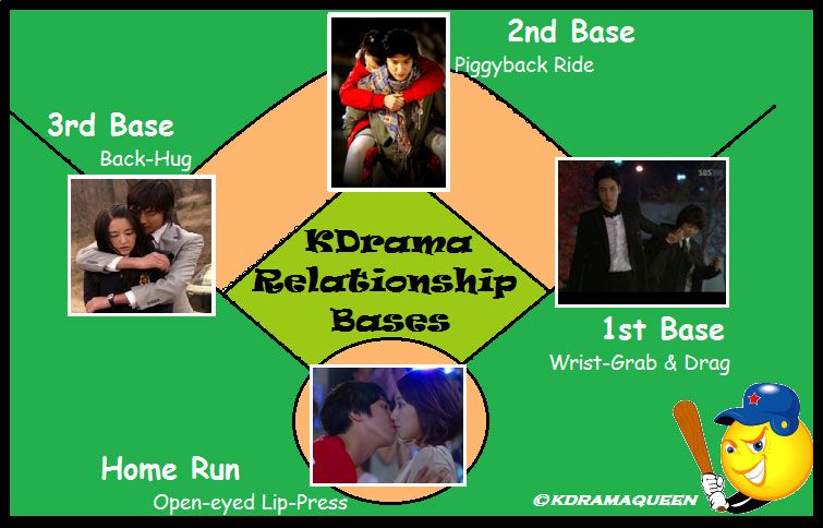 what does first second and third base mean in a relationship